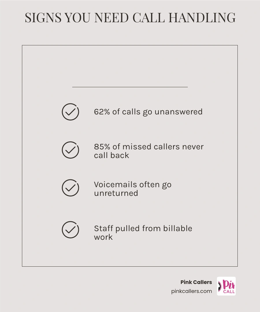 Infographic showing top signs a home service business needs call handling support and cost of missed calls infographic Infographic showing top signs a home service business needs call handling support and cost of missed calls infographic