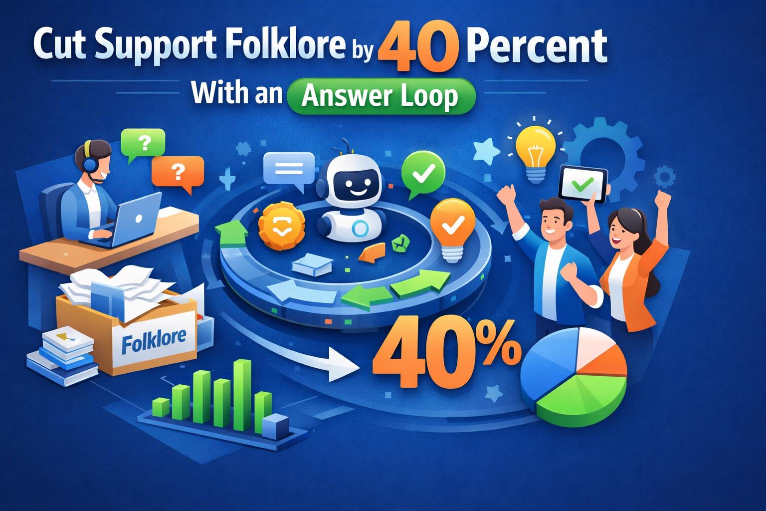 Cut Support Folklore by 40 Percent With an Answer Loop