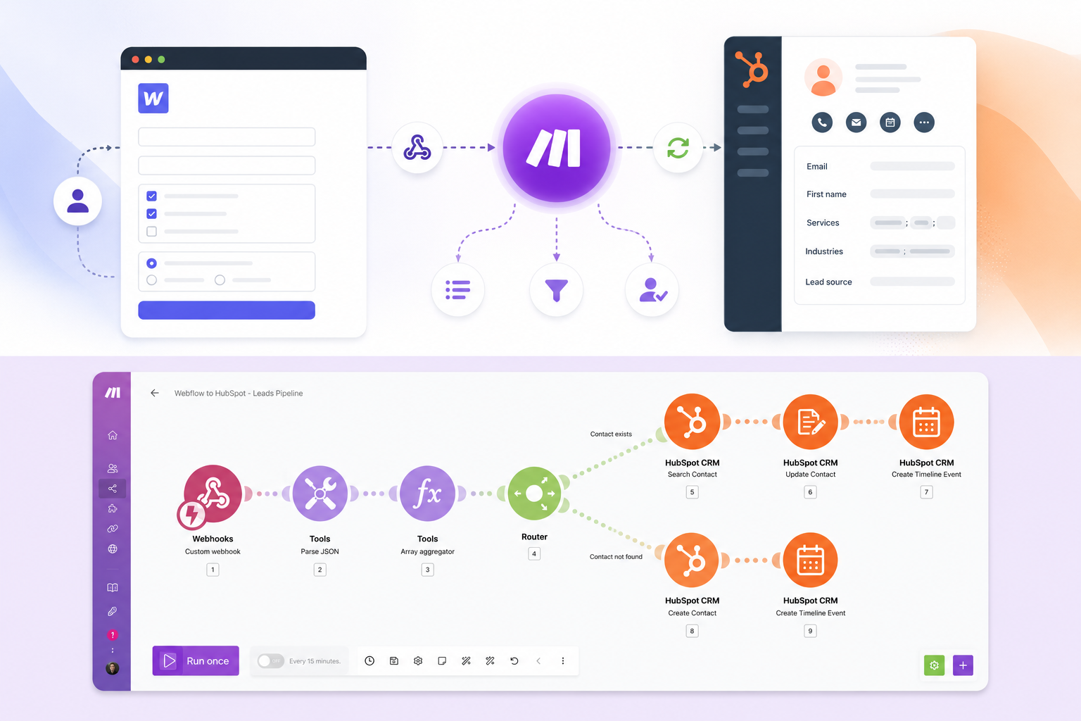 Webflow make and hubspot integration flow