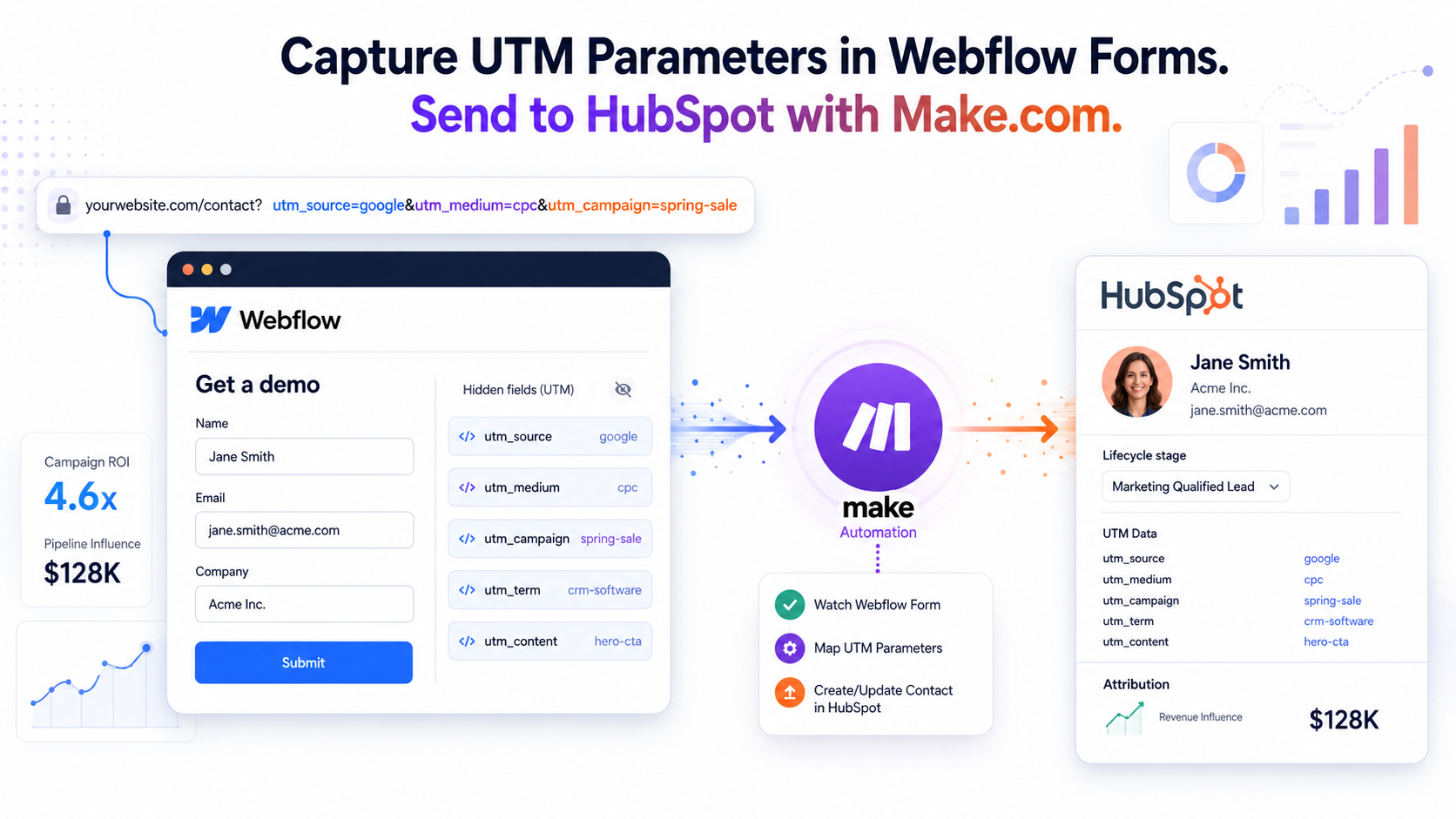 How to Capture UTM Parameters in Webflow Forms Automatically
