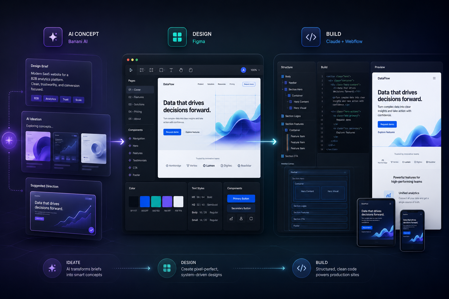 AI Webflow Design Workflow: Building Client-First Sites with Banani, Figma, and Claude