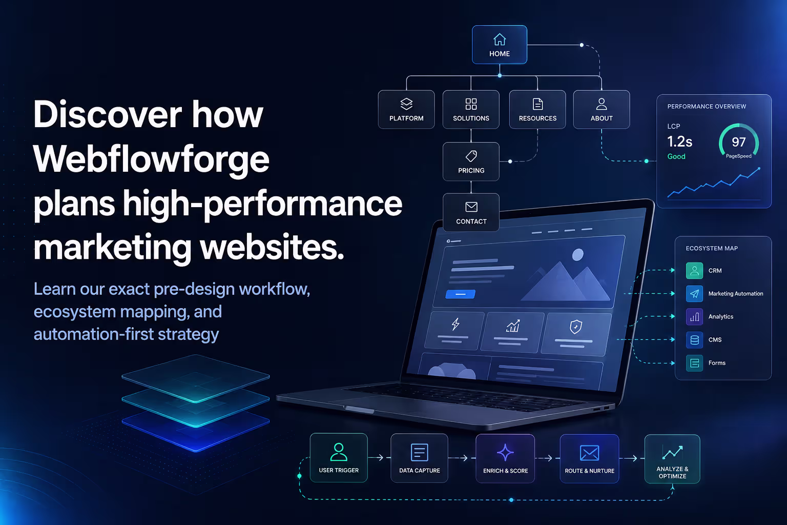 Webflowforge pre-design workflow for planning Webflow marketing website ecosystems