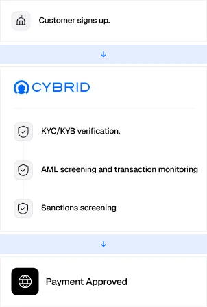 cybrid stablecoin payments compliance