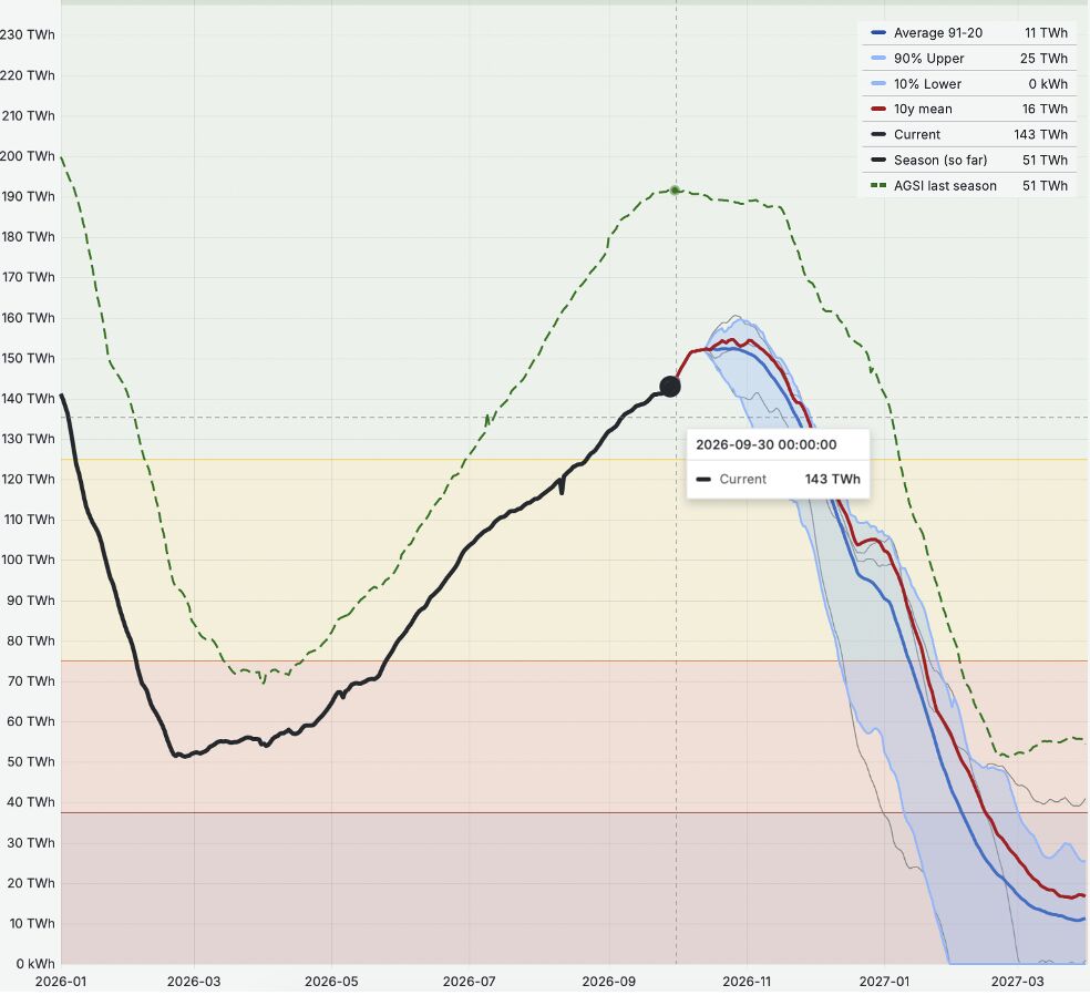 Hedgin Channel Dashboard