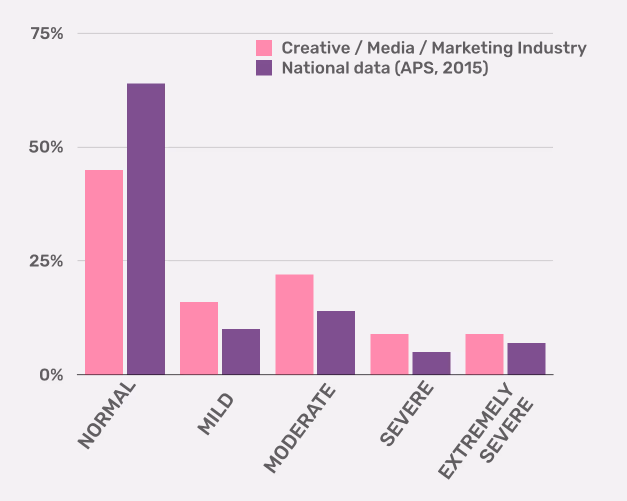 Mentally healthy depression score