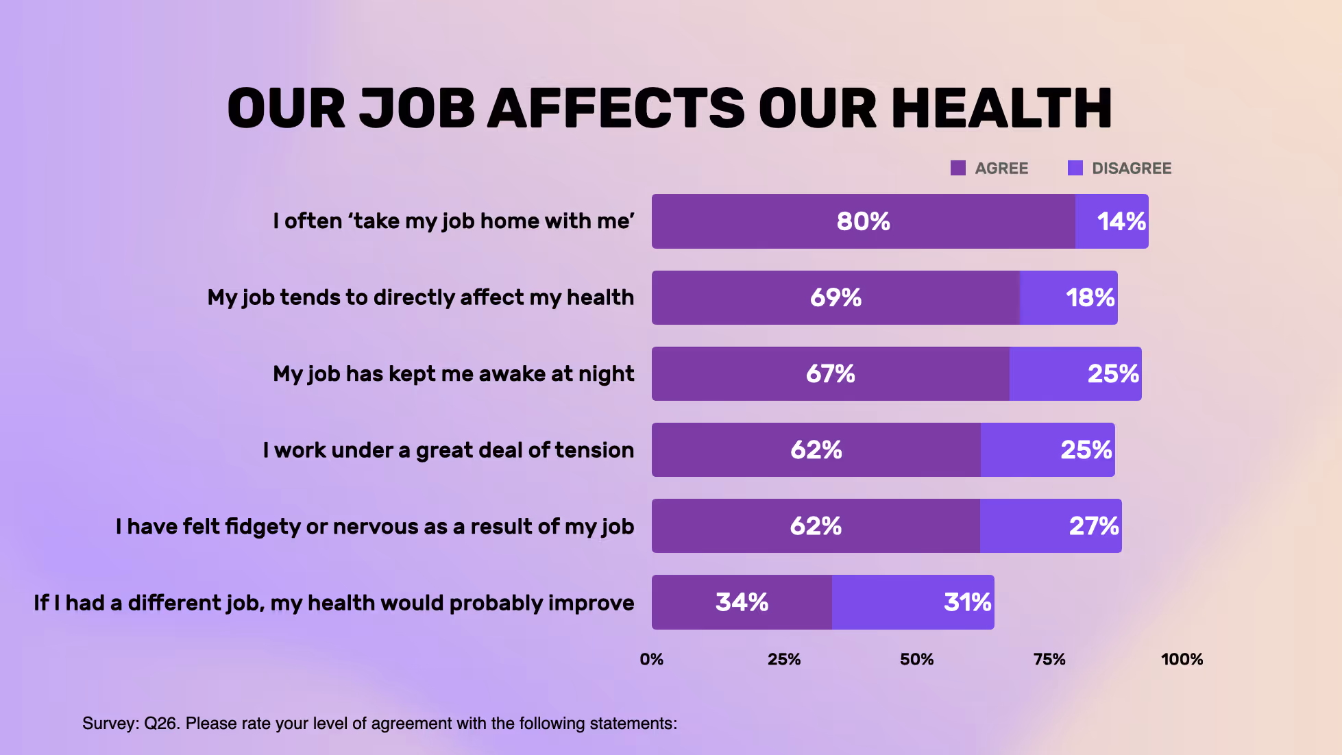 Our job affects our health in the creative, media and marketing industry