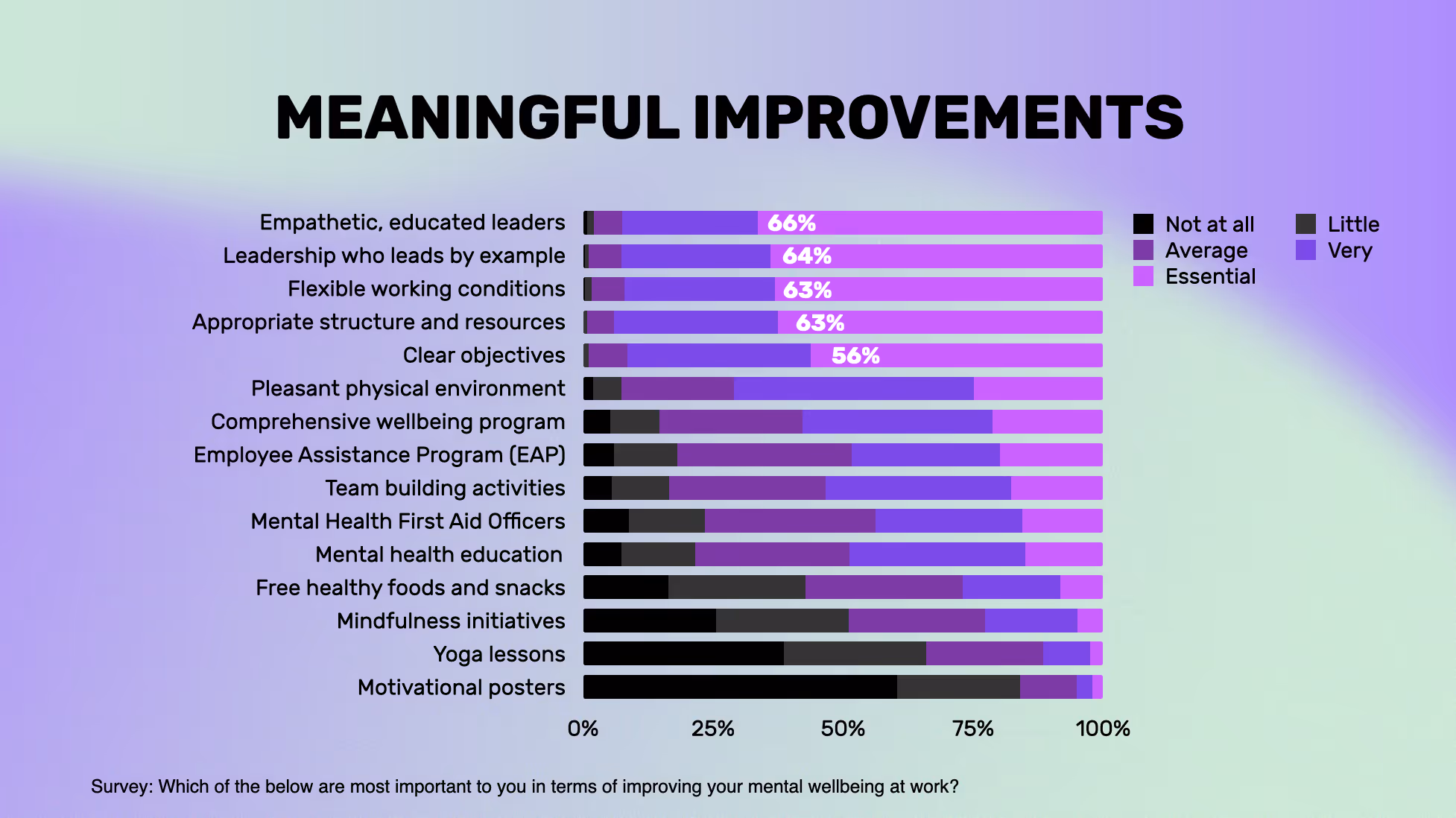What can improve our mental wellbeing at work?