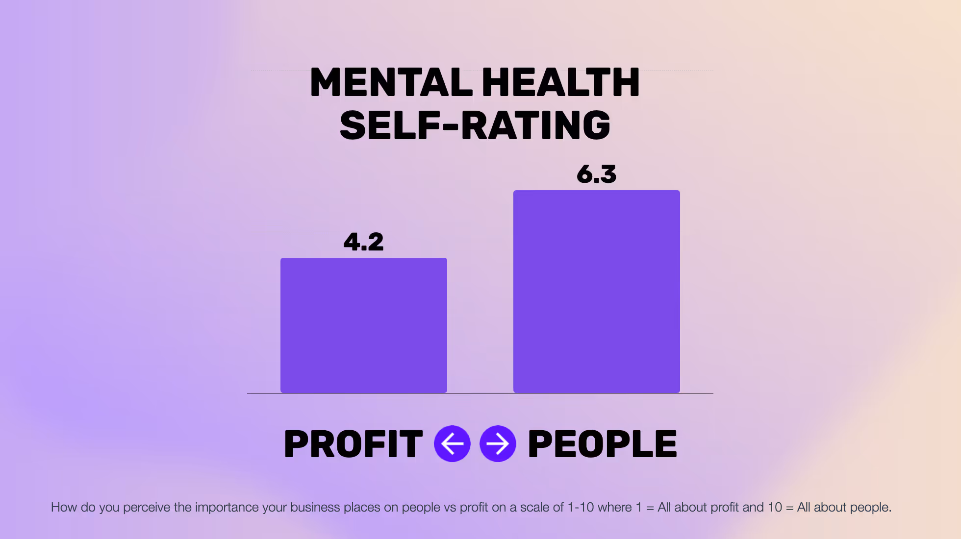The effect of putting profit above people