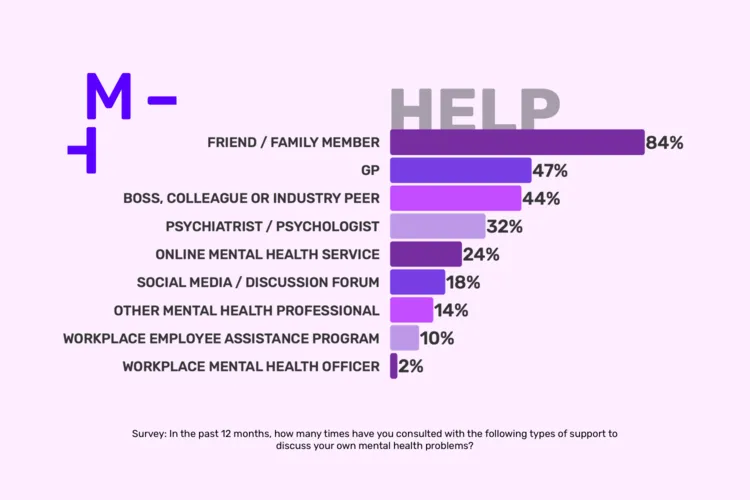 2020 results help seeking.png