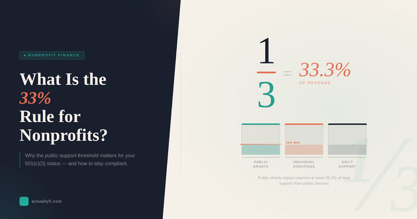 What Is the 33% Rule for Nonprofits? (And Why It Matters)