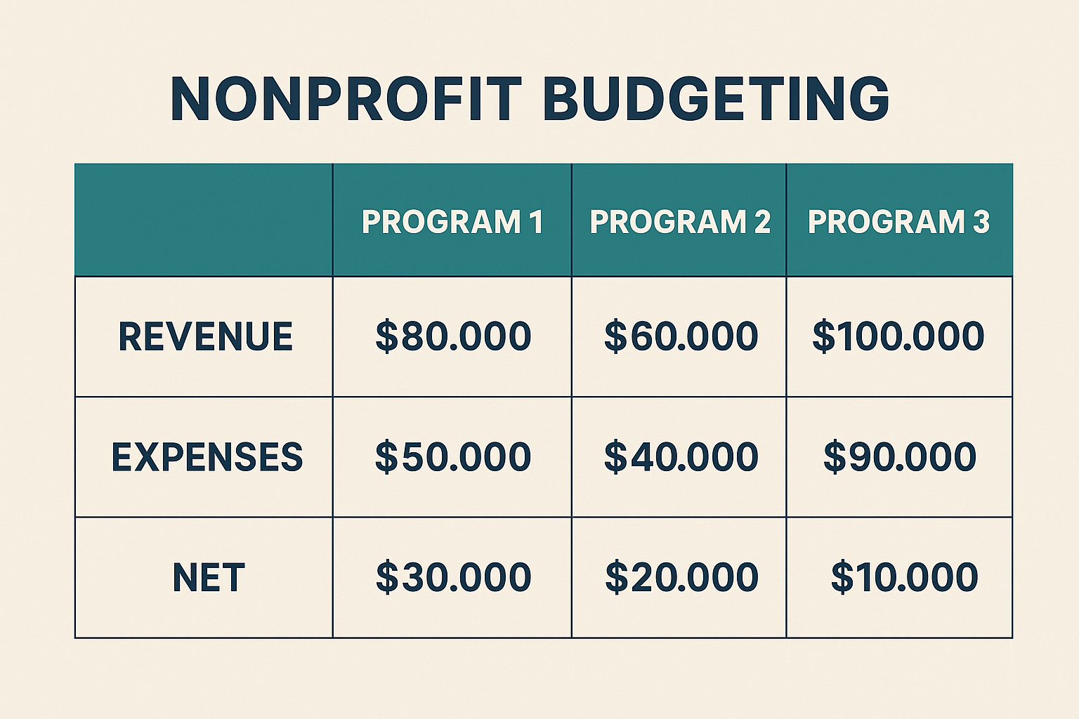 QuickBooks Online program budget setup showing account categories and class-based budget entry