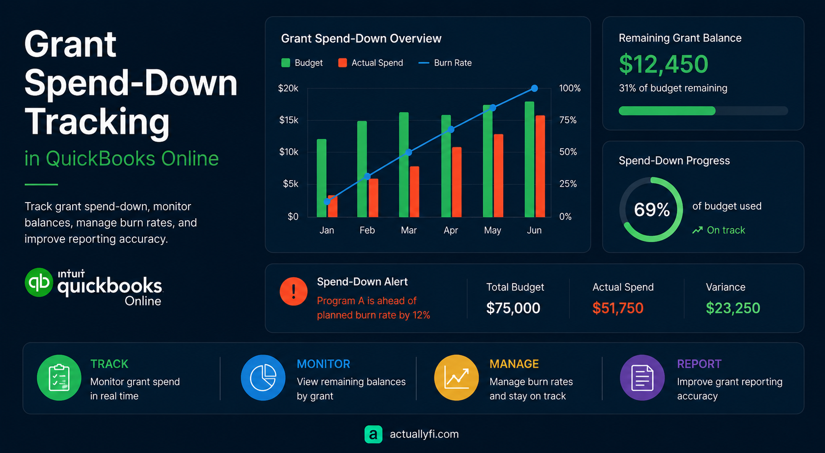 Grant Spend-Down Tracking in QuickBooks Online