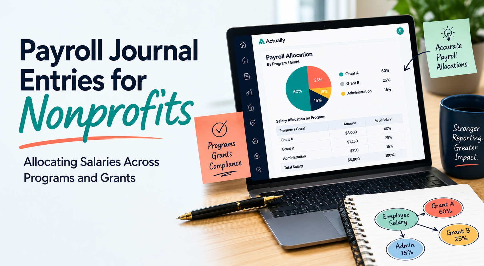 Payroll Journal Entries for Nonprofits: Allocating Salaries Across Programs and Grants