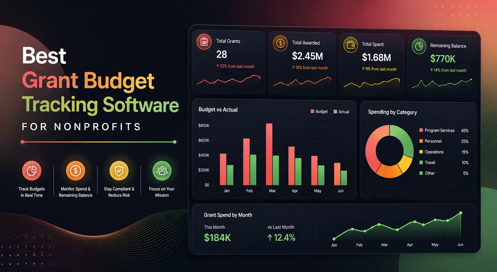 Best Grant Budget Tracking Software for Nonprofits (2026)