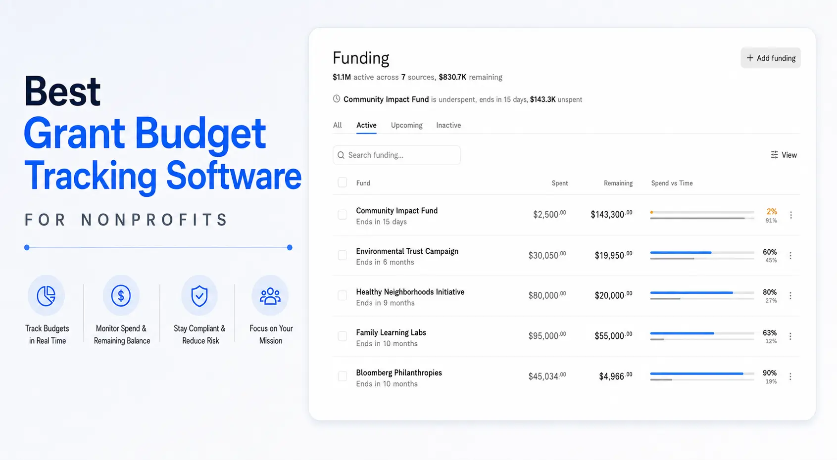 Best Grant Budget Tracking Software for Nonprofits (2026)
