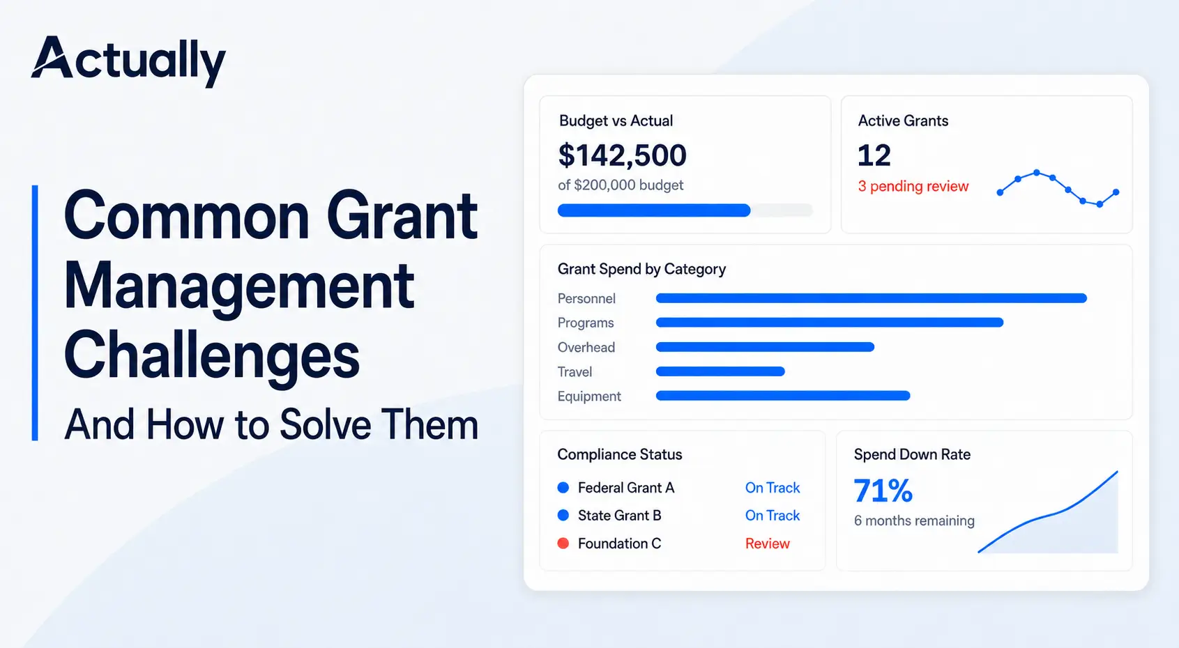 Common Grant Management Challenges and How to Solve Them