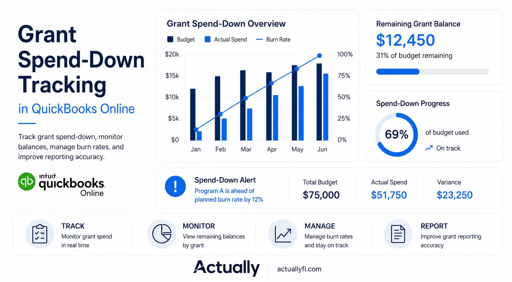 Grant Spend-Down Tracking in QuickBooks Online