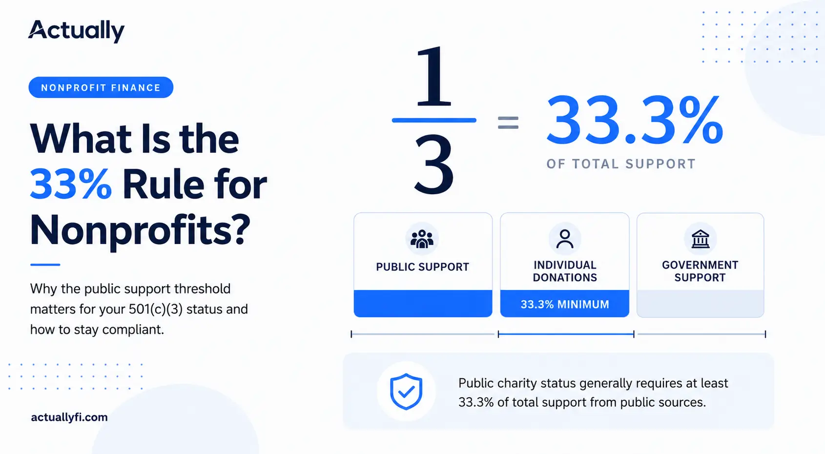 What Is the 33% Rule for Nonprofits? (And Why It Matters)