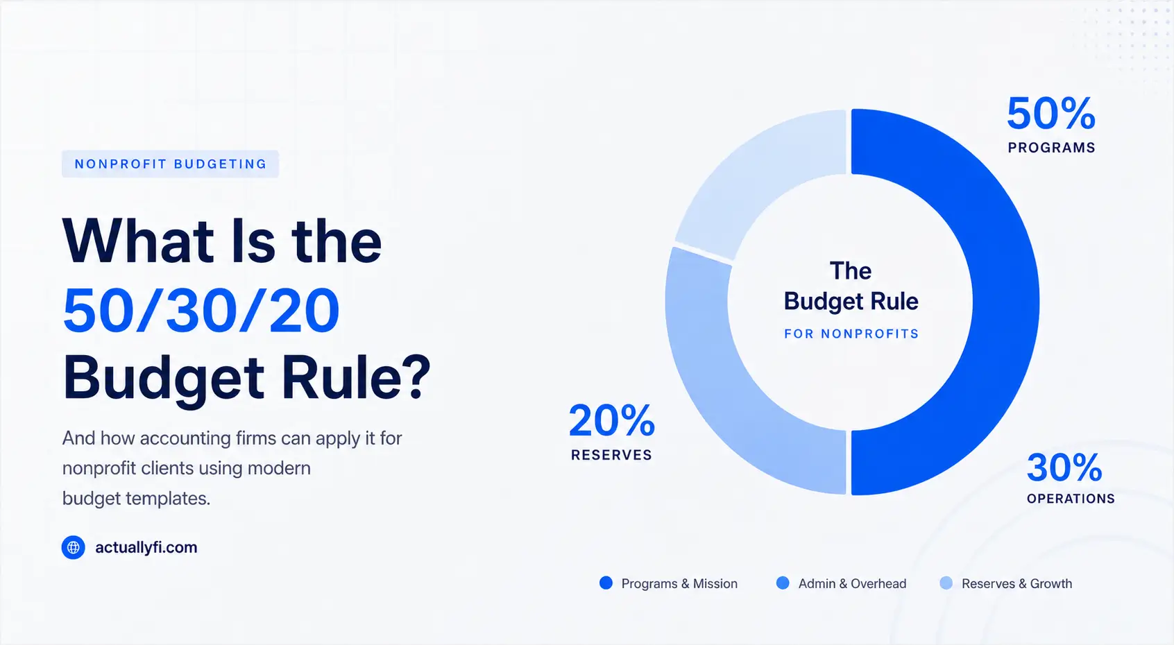 What Is the 50/30/20 Rule on a Budget Template? (Explained for Nonprofits)