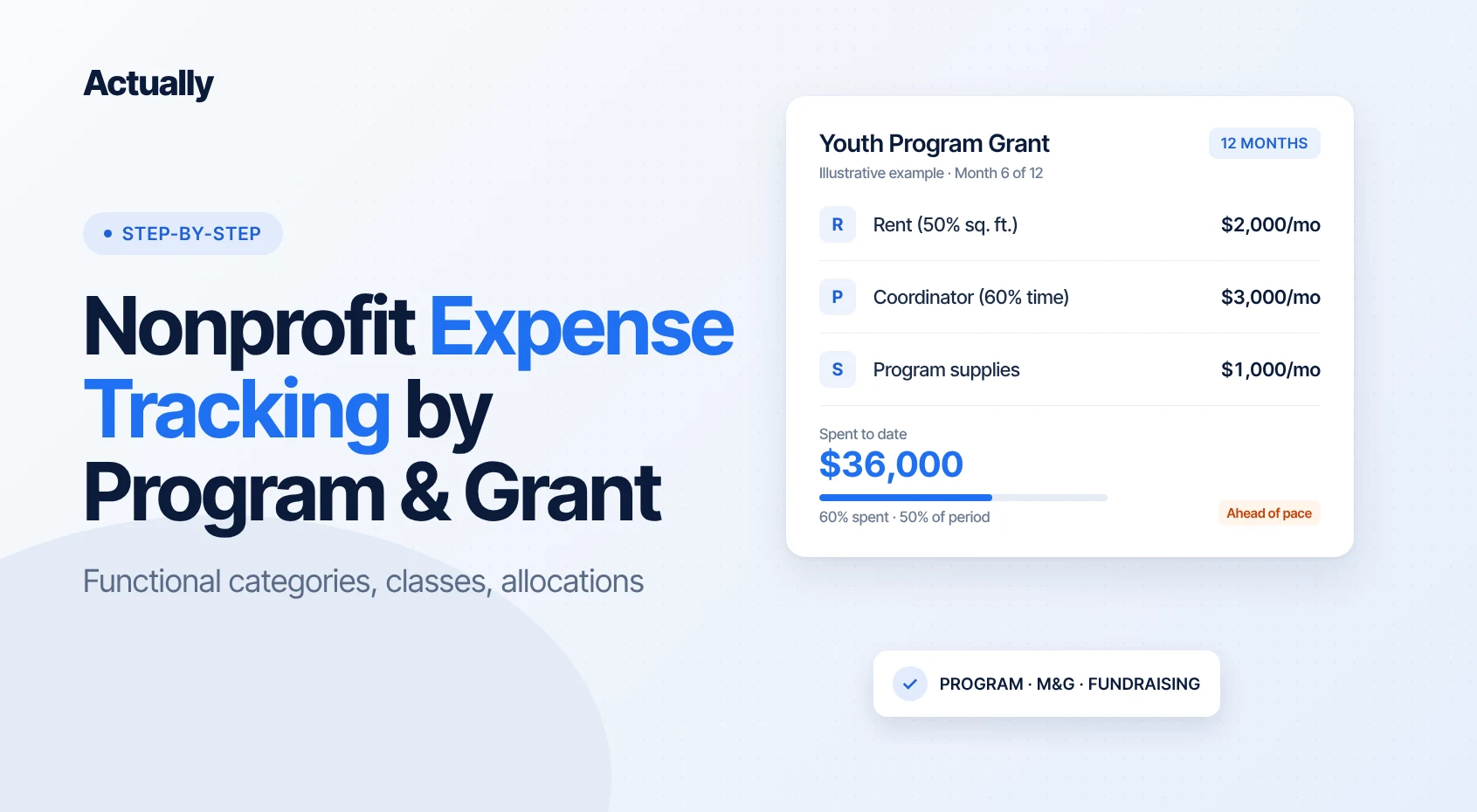 Nonprofit Expense Tracking by Program and Grant