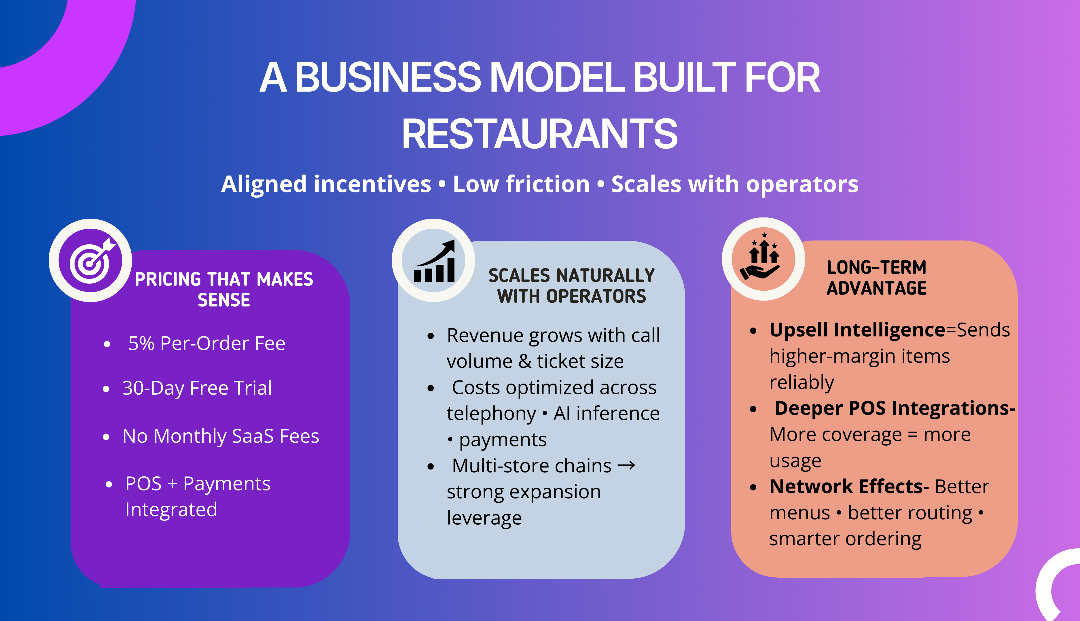 Grubdial explanation image
