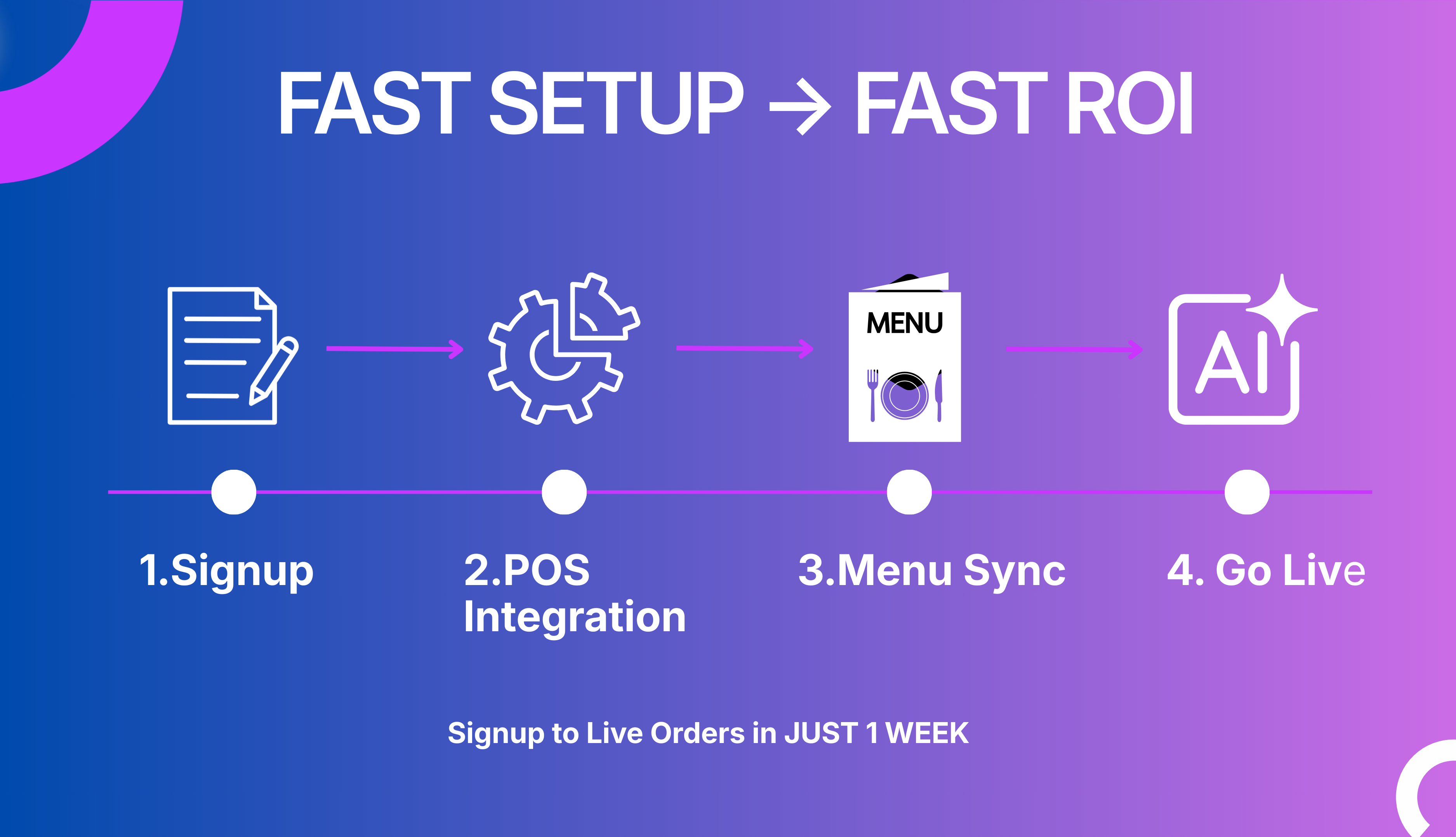 Grubdial explanation image