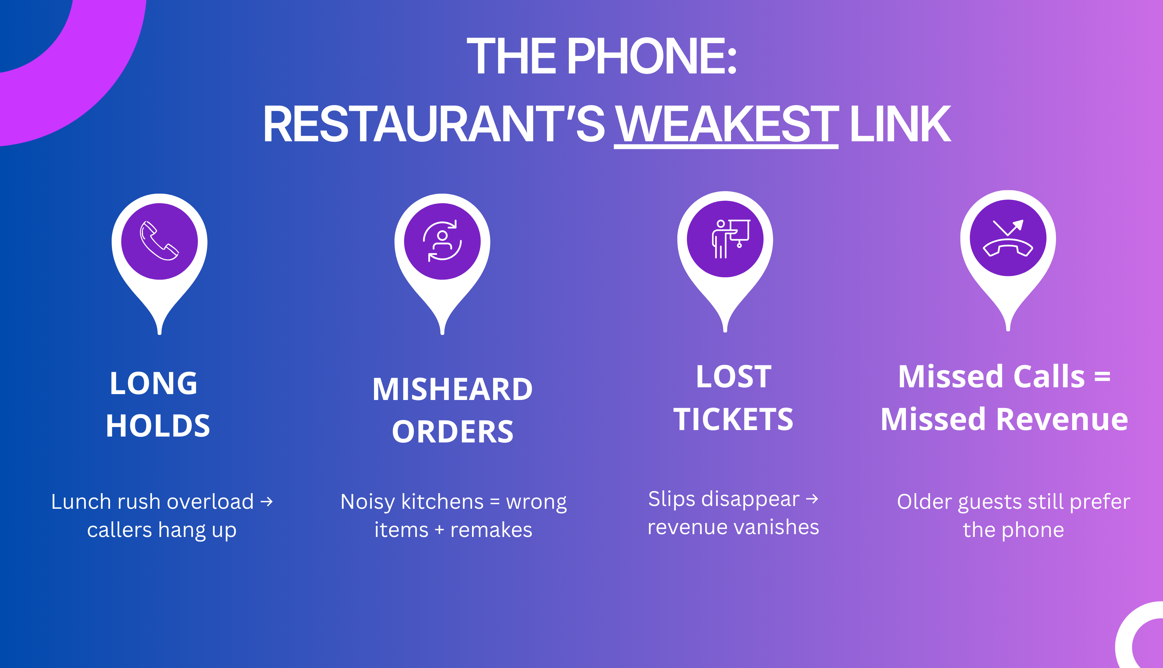 Grubdial explanation image