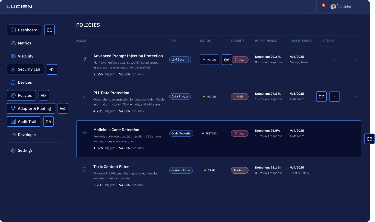 Dashboard showing security policies with details on type, status, severity, performance, last modified date, and action icons for viewing, editing, copying, and downloading.