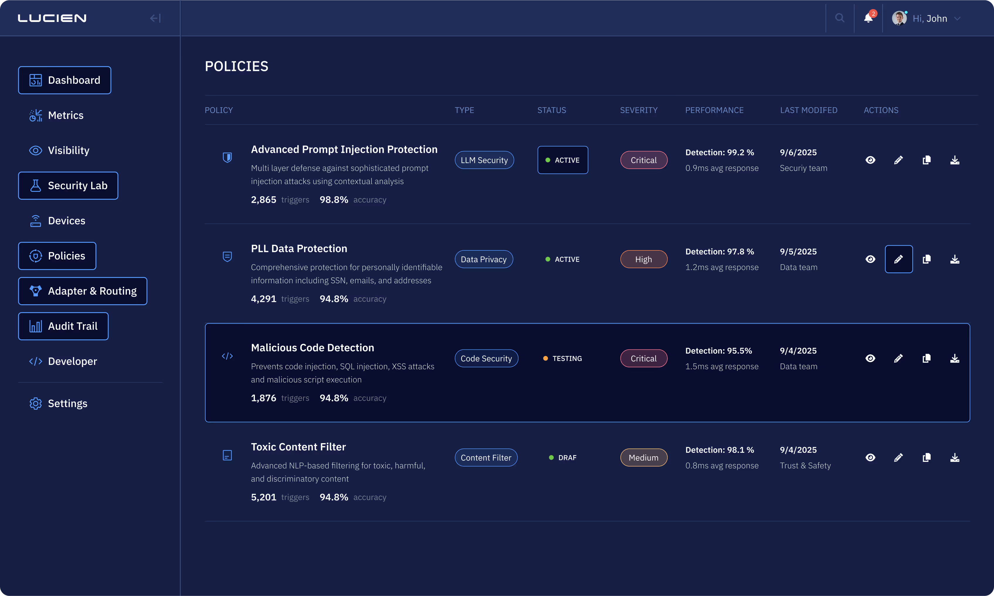 Dashboard showing security policies with details on type, status, severity, performance, last modified date, and action icons for viewing, editing, copying, and downloading.