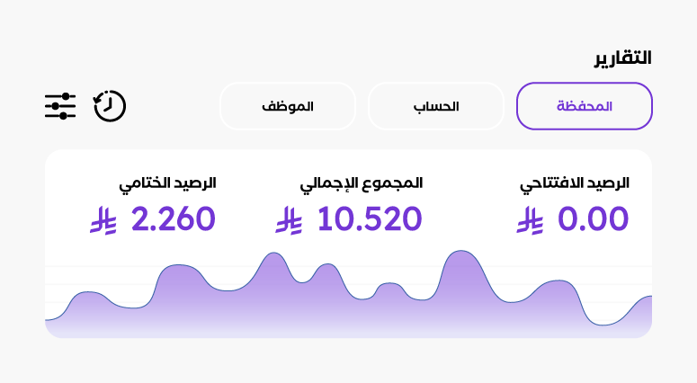 spend management feature