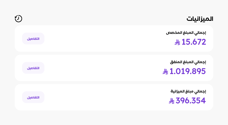 spend management feature
