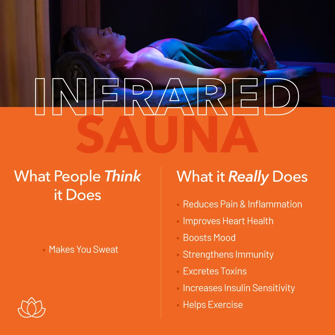 Woman relaxing in an infrared sauna with text comparing common beliefs and real benefits such as reducing pain, improving heart health, boosting mood, and strengthening immunity.