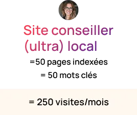 Photo d'une femme souriante au-dessus du texte 'Site conseiller (ultra) local' et '= 250 visites/mois' sur fond noir et beige.