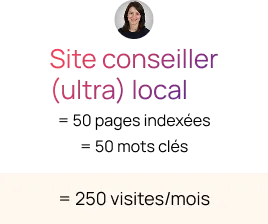 Photo d'une femme souriante en haut, texte en dessous disant « Site conseiller (ultra) local = 250 visites/mois » en dégradé rouge-violet.