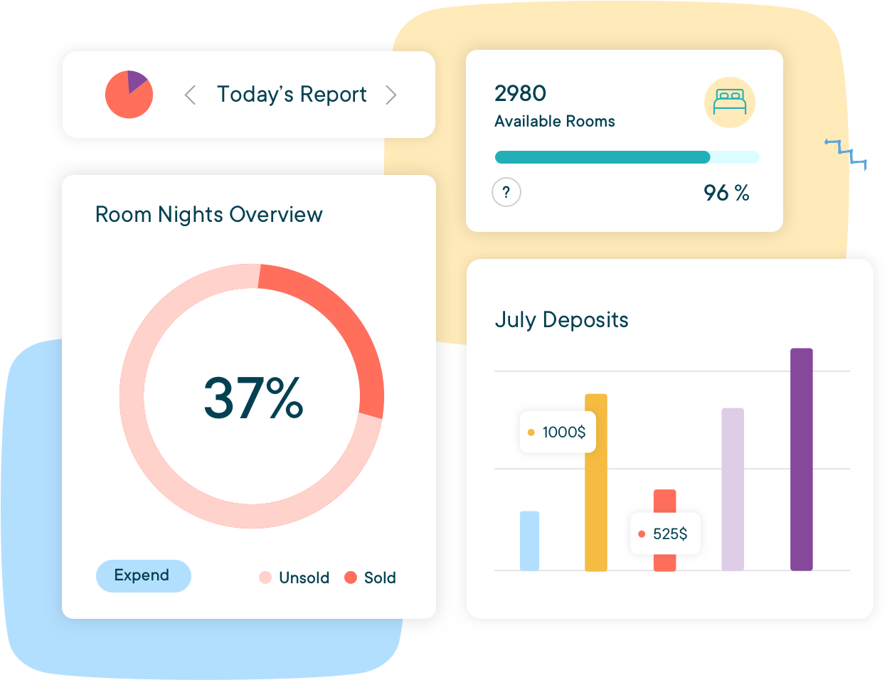 Access real-time insightful analytics