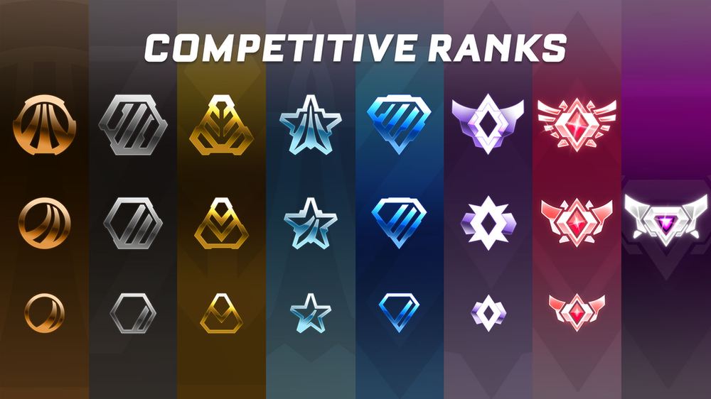 The different badges for each of the Rocket League ranks.