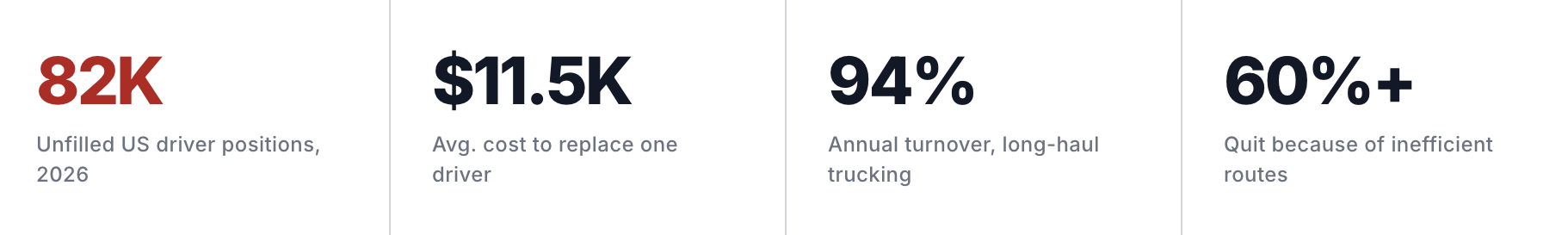 Numbers that matter