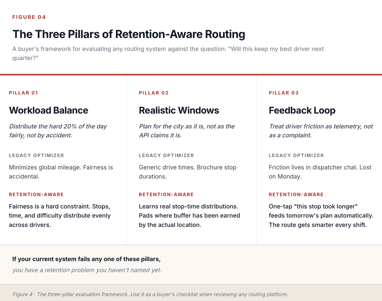 The 3 Pillars of Retention