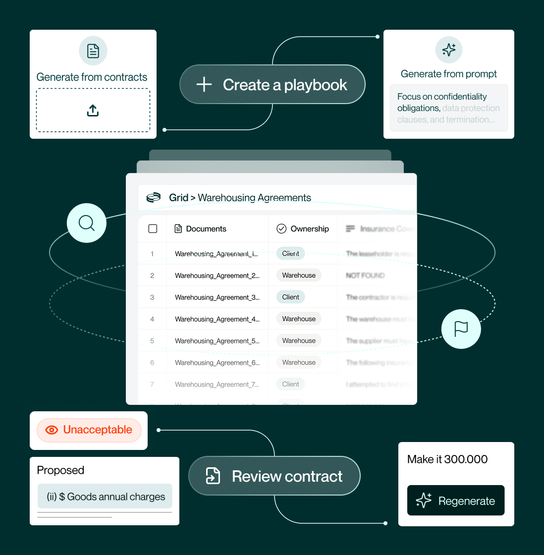 Diagram showing a central box labeled 'Create a playbook' connected to two boxes: 'Generate from contracts' with a document upload icon, and 'Generate from prompt' with text focusing on confidentiality obligations.