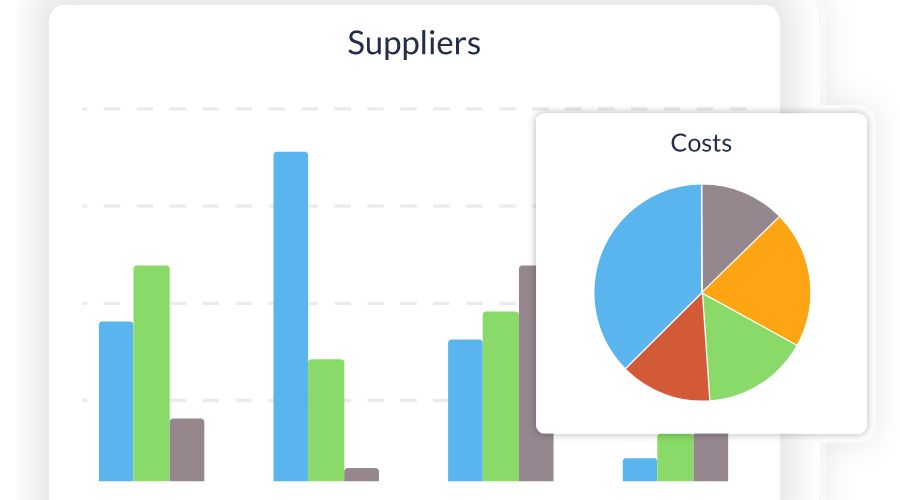 Dashboard with widgets for data visualisation - Suppliers bar chart and Costs pie chart.