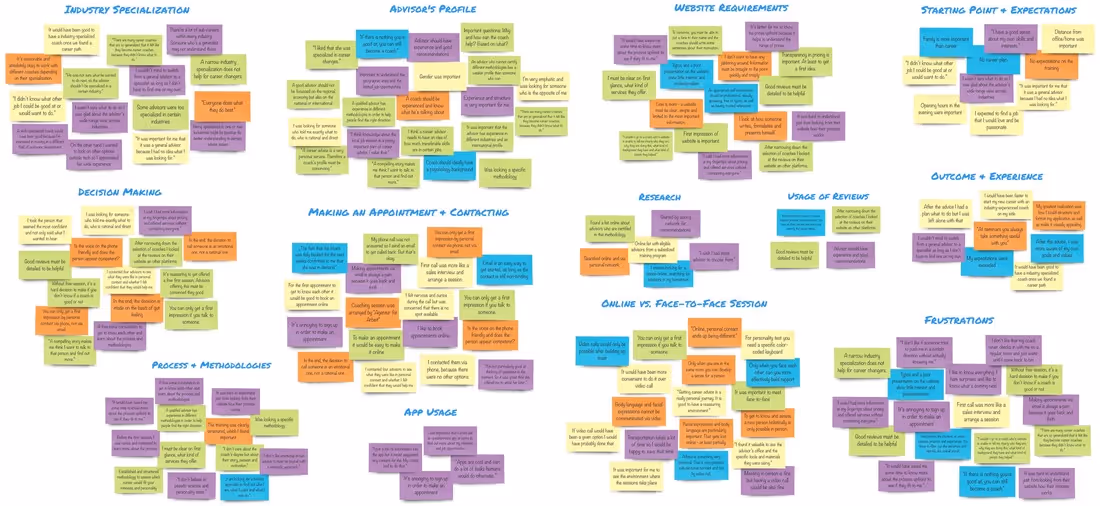 The finished affinity map