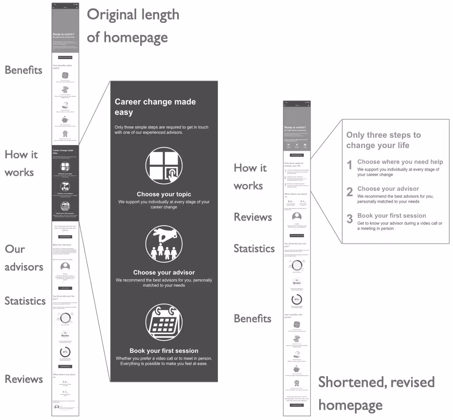 Usability test issue 4