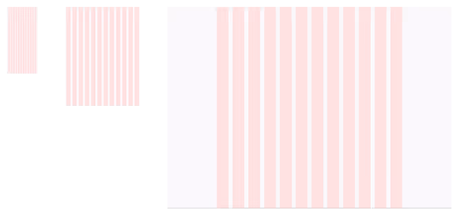 12-column layout grid for different breakpoints