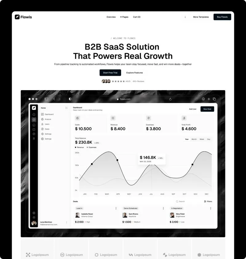 B2B SaaS platforms pages preview