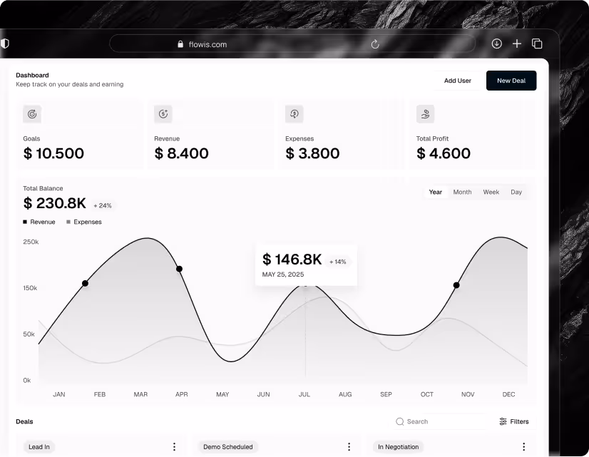 B2B SaaS software Webflow template features