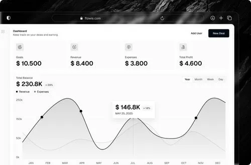 B2B SaaS software Webflow template feature4