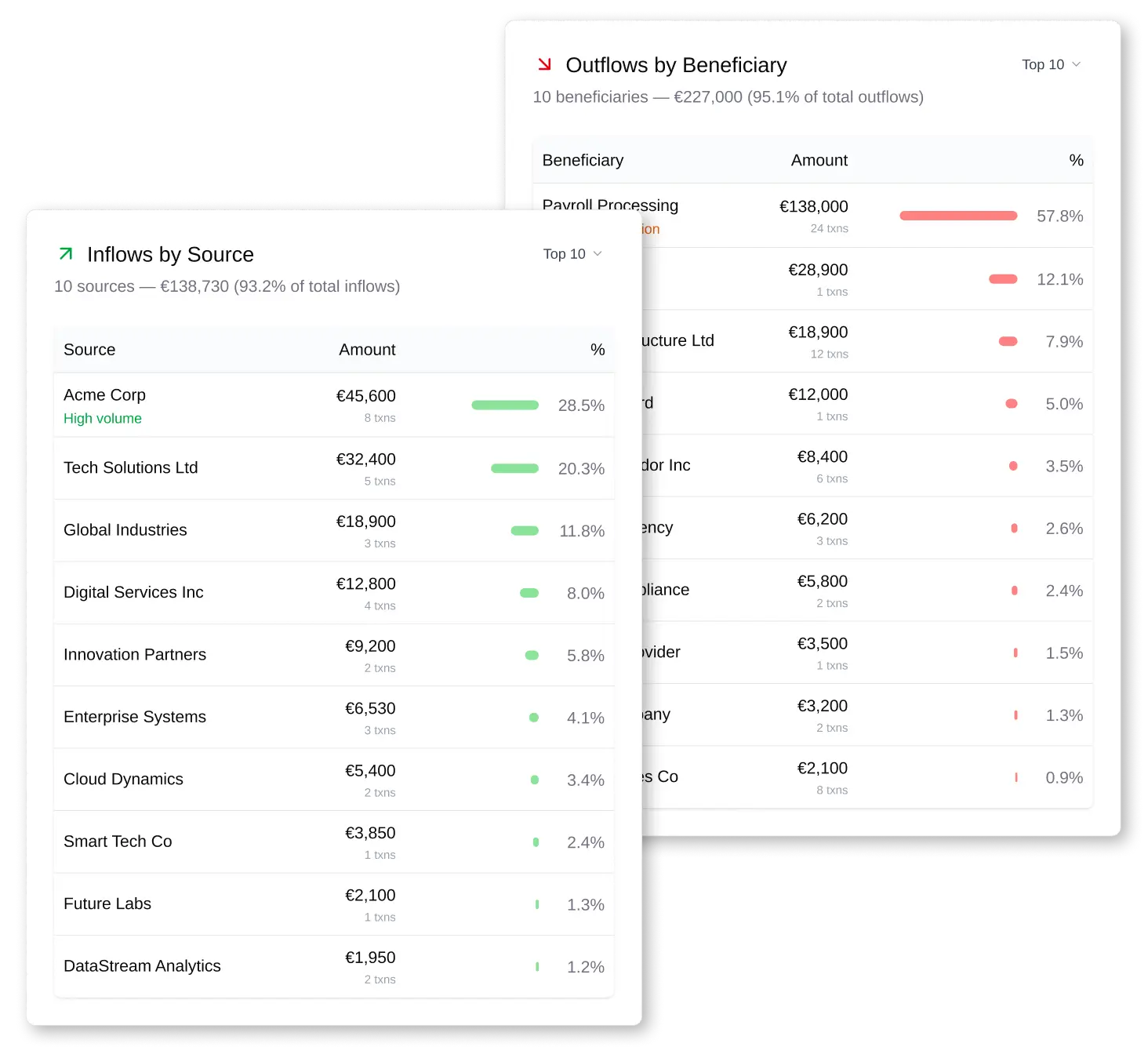 Inflows and outflows with detailed counterparty information