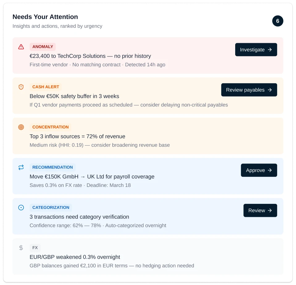 AI summary highlighting anomalies, alerts, recommendations, and required attention areas