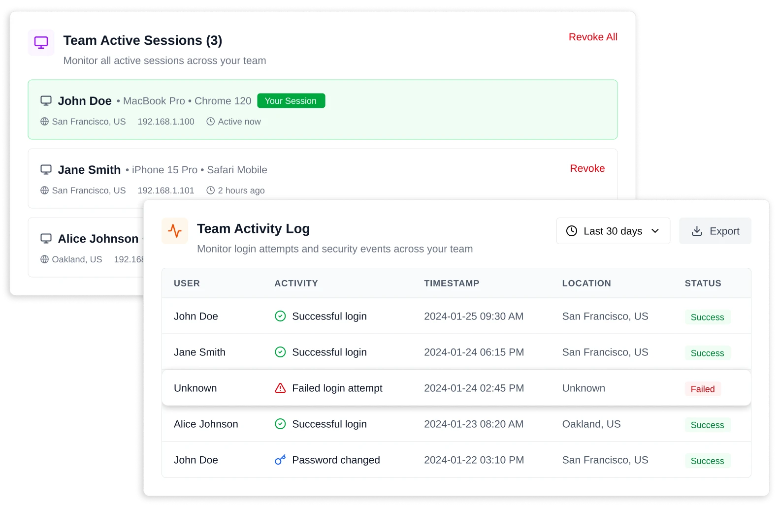 Team activity log showing user actions and active sessions