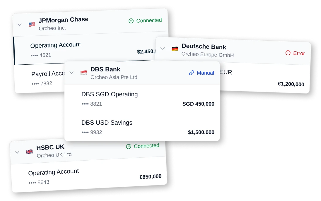 Overview of connected bank accounts across multiple banks and countries